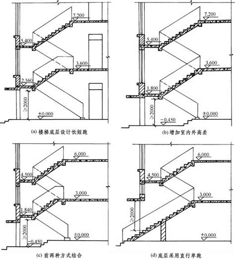 楼梯尺寸|楼梯的设计与计算方法，收藏